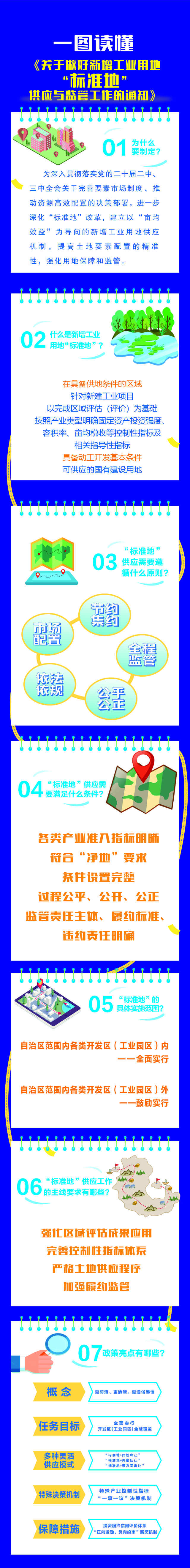 附件2.《关于做好新增工业用地“标准地”供应与监管的通知》图文解读材料 (1).jpg